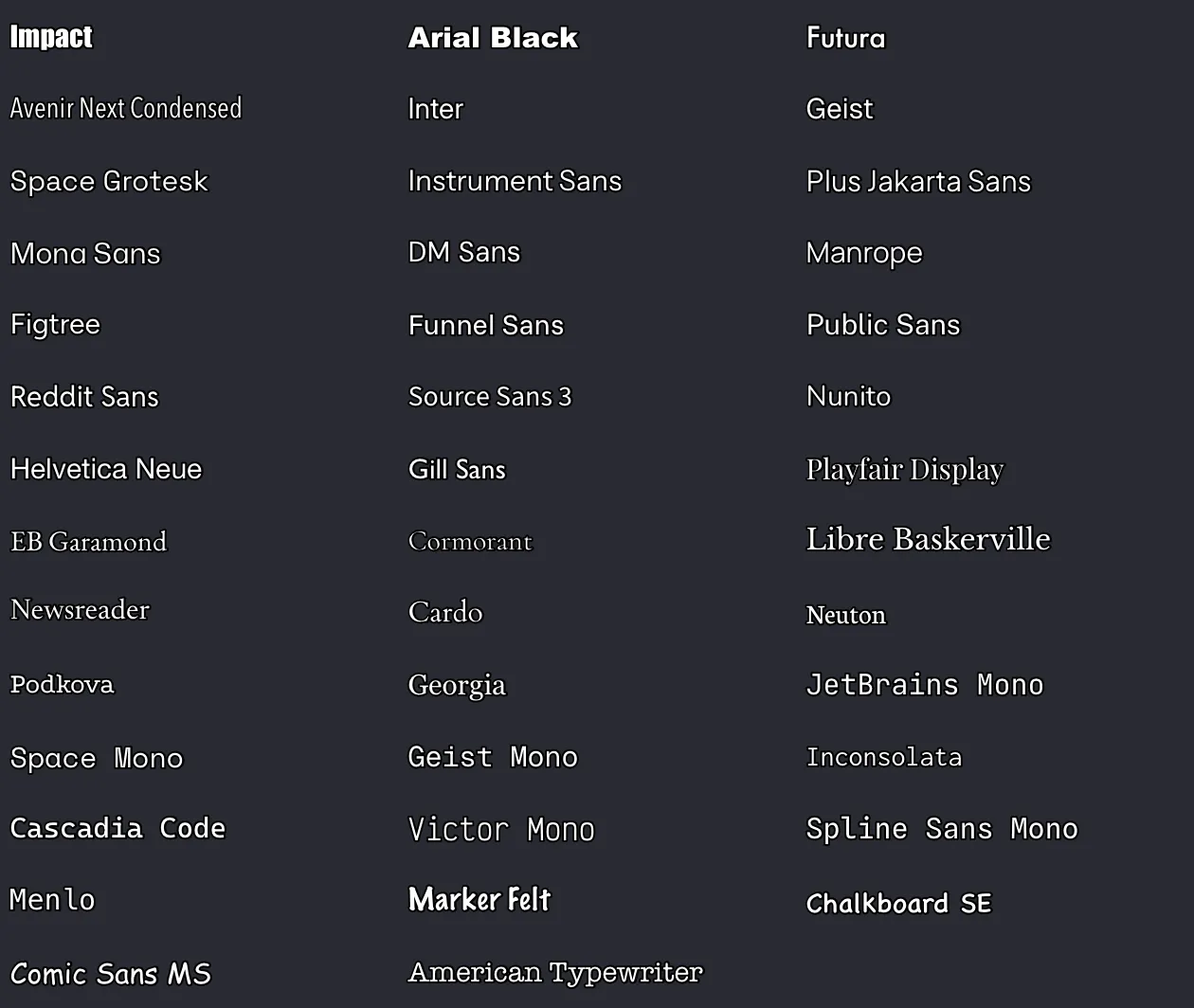 A sheet of the caption fonts available in Giffiti